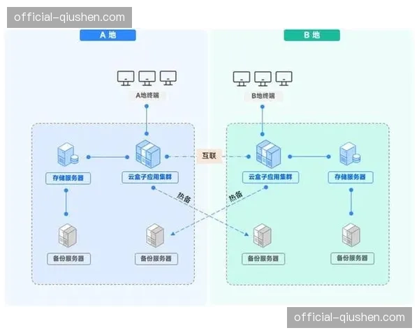 云导播方案在规模化部署期演进 降低多地协同制作门槛