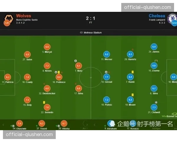 切尔西公布对阵纽卡大名单,关键后腰复出有望改善转换防守 切尔西公布对阵纽卡大名单,关键后腰复出有望改善转换防守